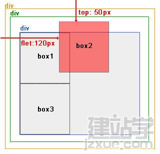 网页布局教程:绝对定位和相对定位