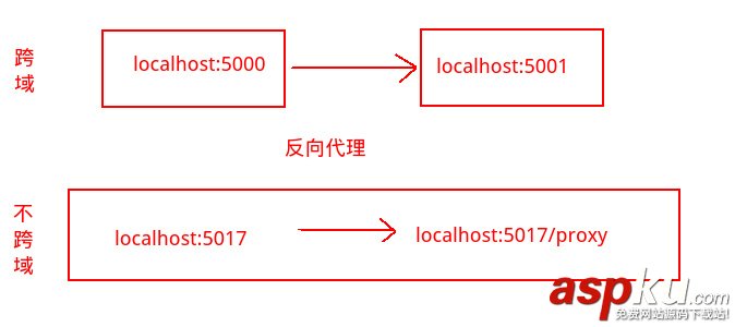 nginx,解决跨域,nginx代理,nginx解决跨域问题