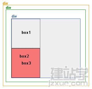 网页布局教程:绝对定位和相对定位