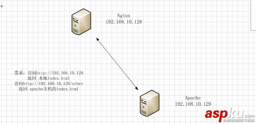 nginx,反向代理重定向,反向代理,重定向,nginx配置url反向代理