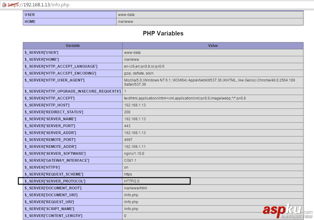 Ubuntu,LEMP,Nginx