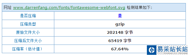svg字体压缩效果