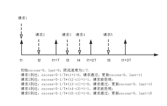 Nginx源码,nginx,限流模块