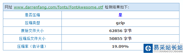 otf字体压缩效果