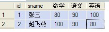 Oracle的数据表中行转列与列转行的操作实例讲解