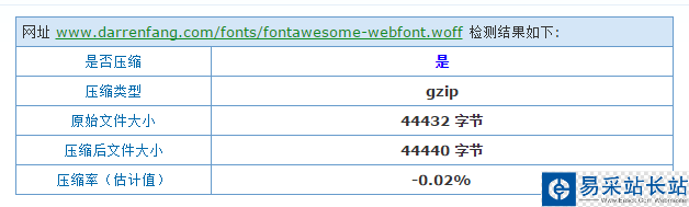 woff字体压缩效果