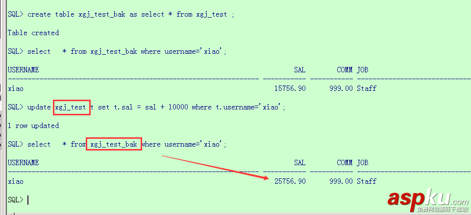 Oracle,触发器,trigger