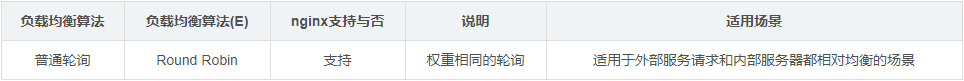 负载均衡,nginx