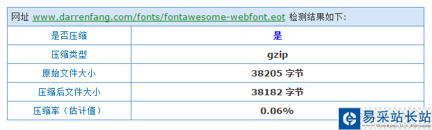eot字体压缩效果