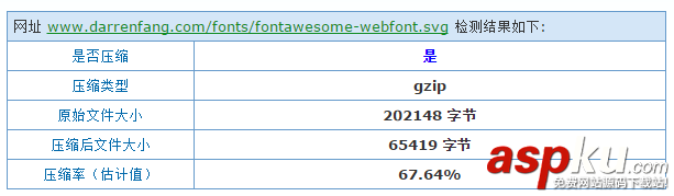 nginx,开启gzip