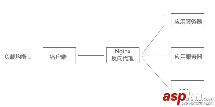 nginx,配置,conf,server