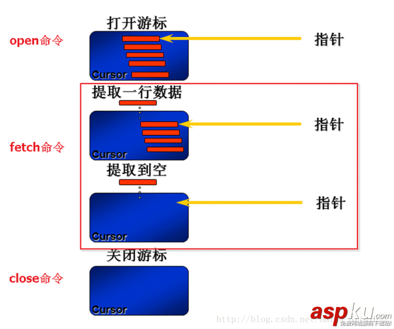 oracle显式游标,oracle,隐式游标