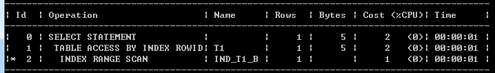 oracle,直方图,执行计划,查看执行计划