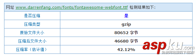 nginx,开启gzip