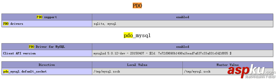 ubuntu14.04LTS,安装,nginx,mariaDB,php7,YAF