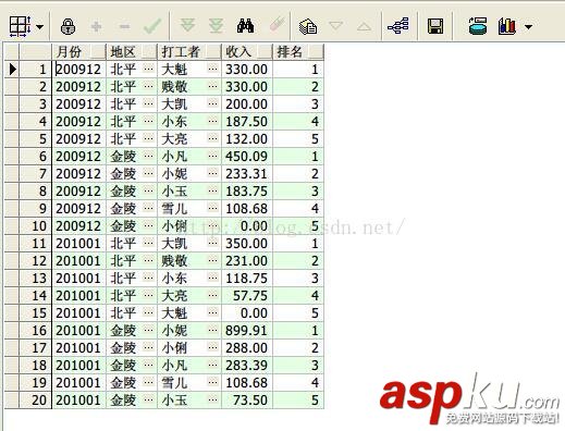 oracle分析函数大全,oracle函数