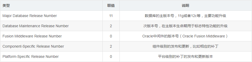 Oracle,组件,版本,信息