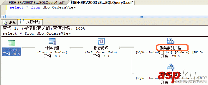 深入分析SqlServer查询计划