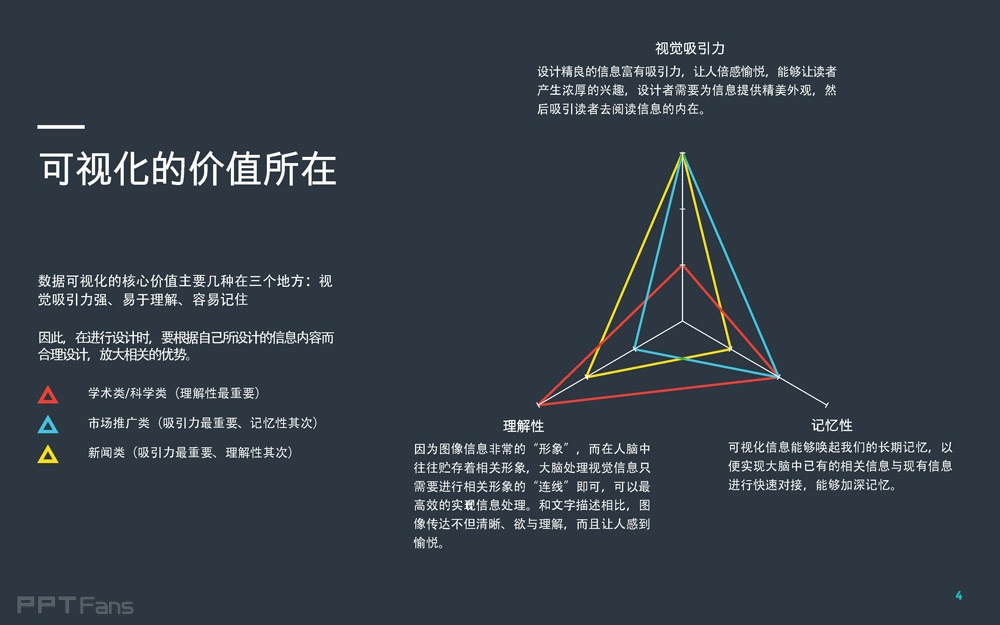 数据可视化设计在PPT中的运用