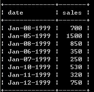 SQL,Union,All