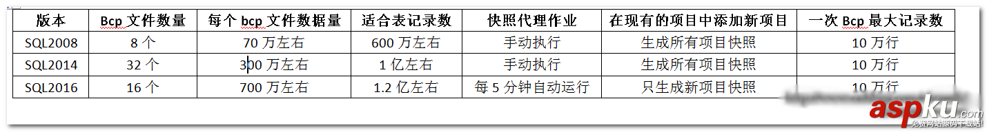 SQLServer2016,快照代理