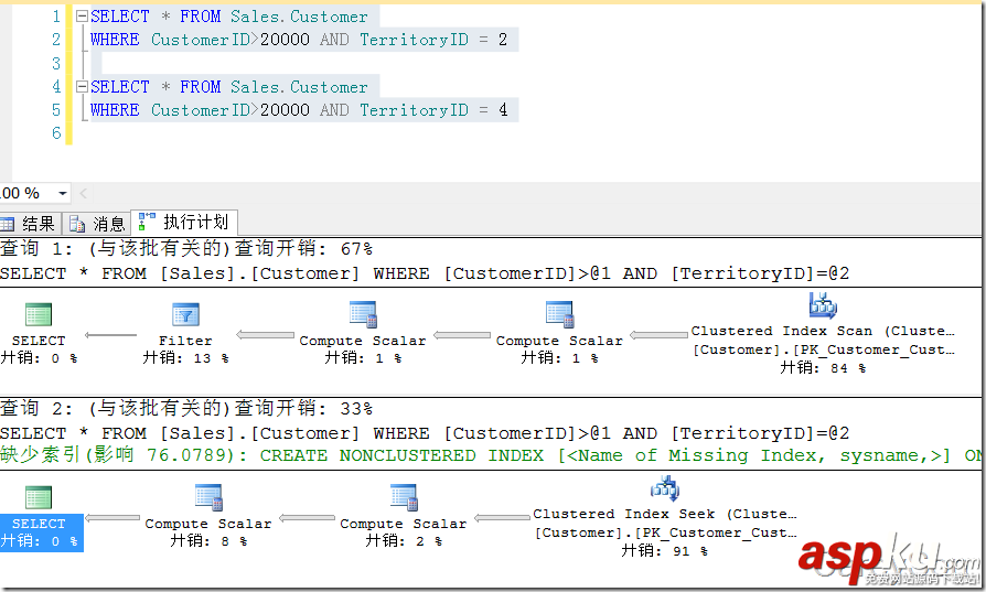 浅析SQL Server中的执行计划缓存(上)