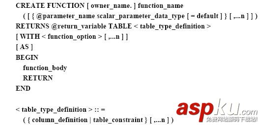 SQL,Function,自定义函数