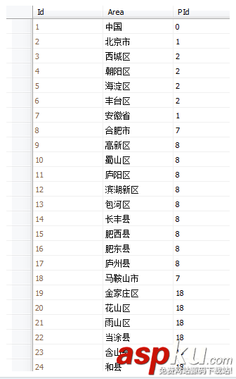 sql,server,树形查询,sqlserver递归查询