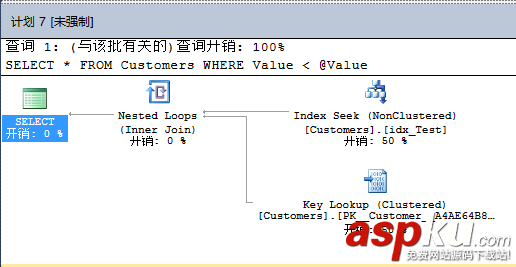 SQL Server 2016 查询存储性能优化小结