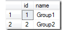 SQL编程之高级查询及注意事项