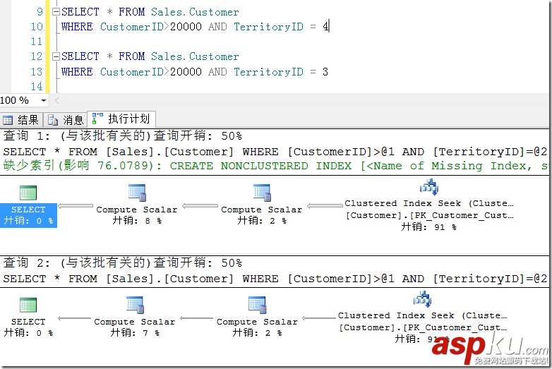 浅析SQL Server中的执行计划缓存（下）