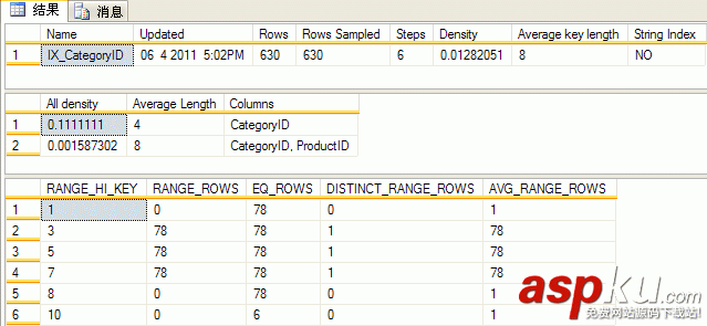 教你如何看懂SQL Server查询计划