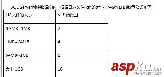 SQL Server无法收缩日志文件的原因分析及解决办法