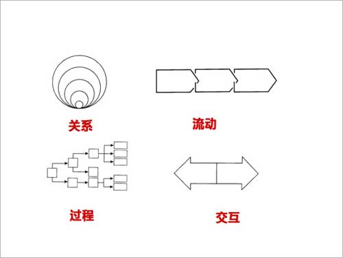 PPT制作教程