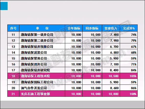 PPT表格优化