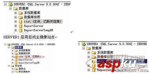 利用SQL SERVER 2005数据库镜像实现可用性分析