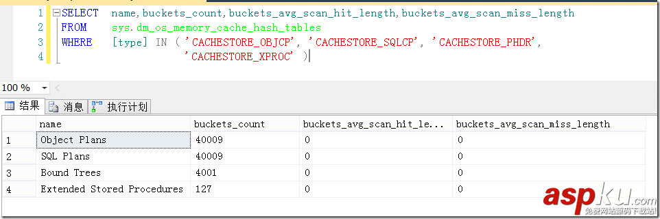 浅析SQL Server中的执行计划缓存（下）