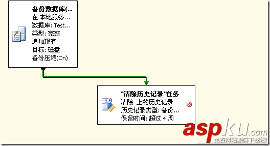 SQL,Server,自动备份