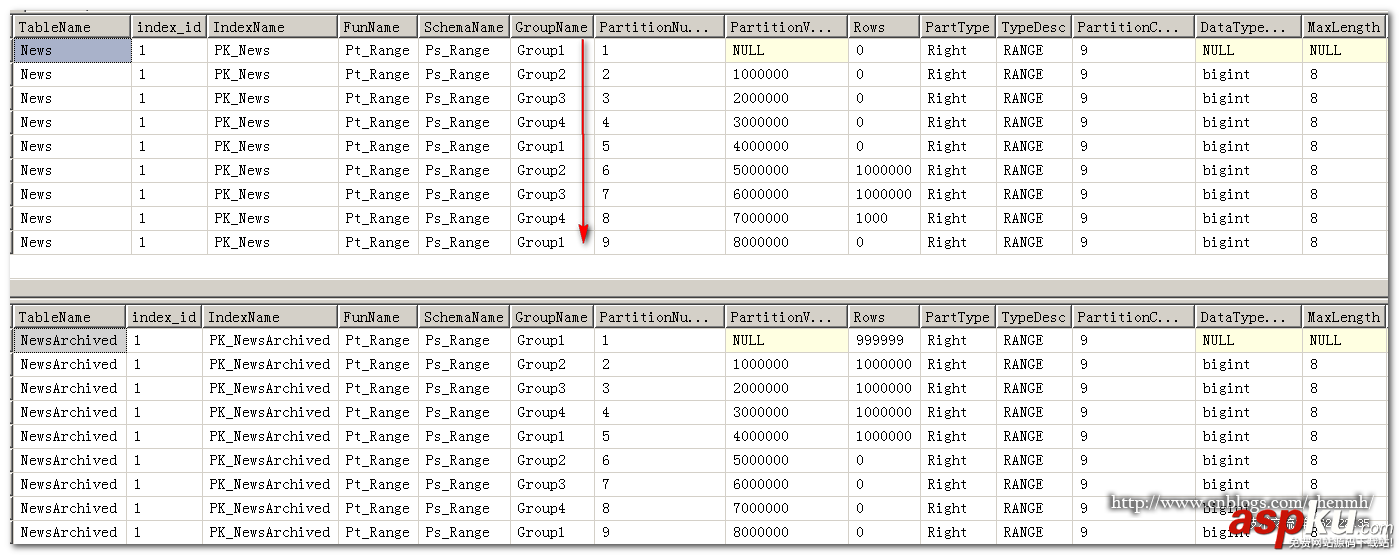 sqlserver,分区,sql,server自动归档,server,归档