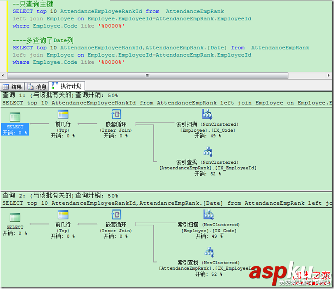 在sql中不指定Order by排序是按照主键吗