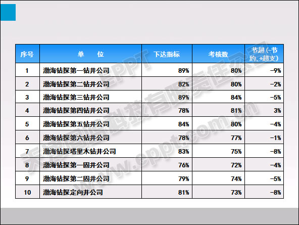 PPT表格优化