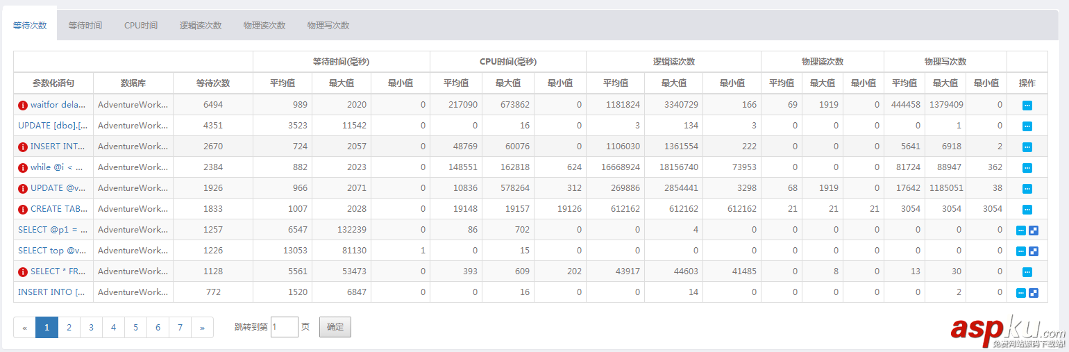 sql,阻塞,等待