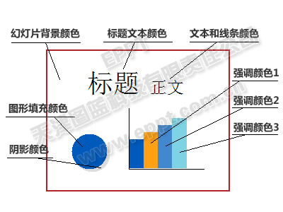 配色方案