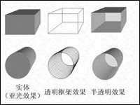 PowerPoint竟也可制作3D立体效果