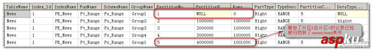 sqlserver,分区,sql,server自动归档,server,归档