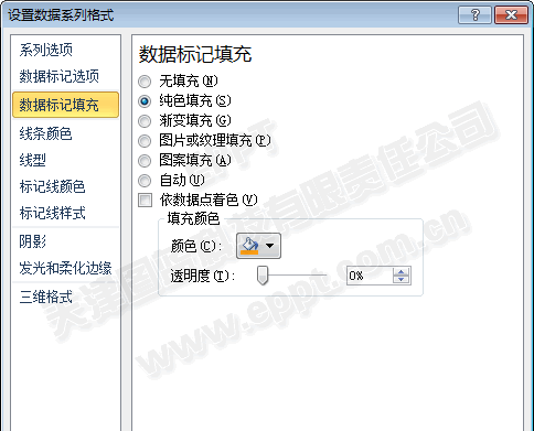 PPT制作折线图010