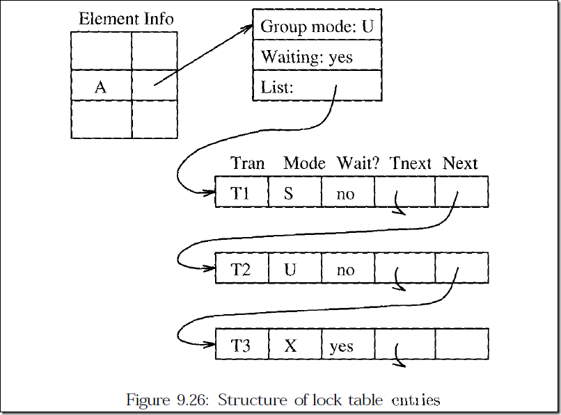 SQLServer,SELECT,阻塞