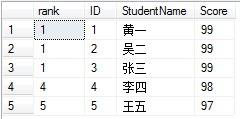 sql server,排名函数,DENSE_RANK