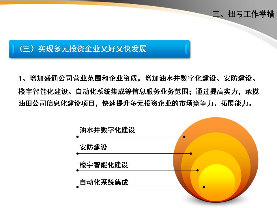 EPPT 模板更新 案例6：段落文字可以摘出四个要点进行强调。