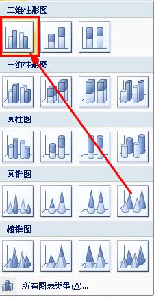 ppt中怎样插入图表